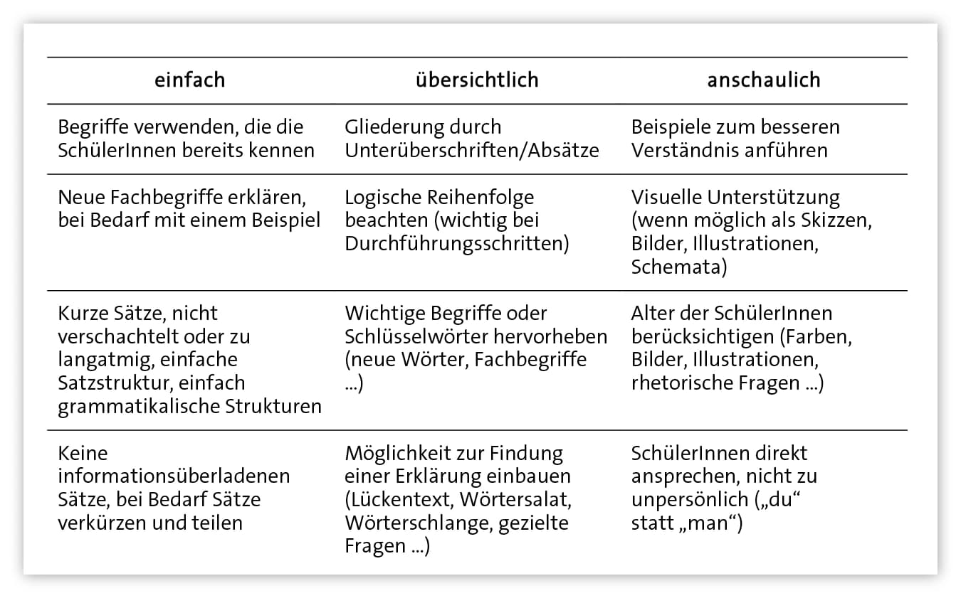 Sprachförderung im Unterricht