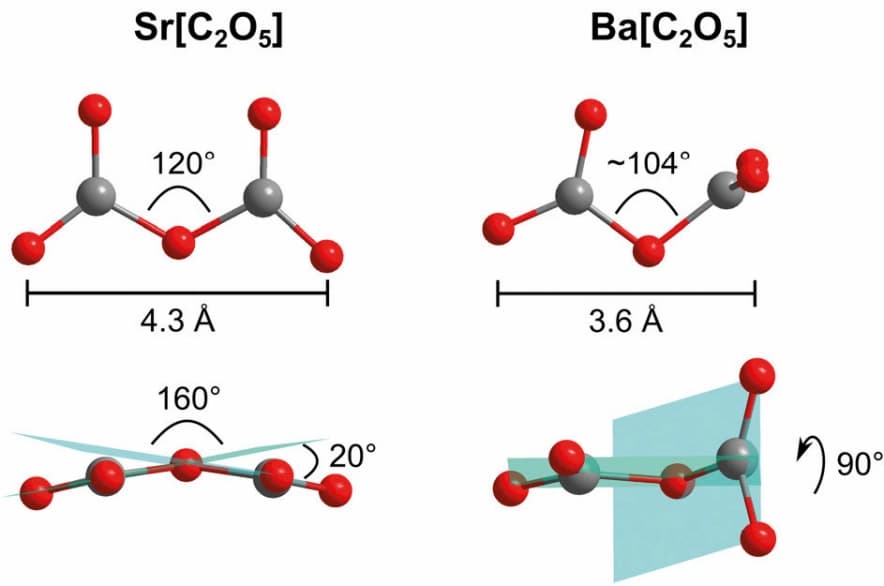 Verdrehtes Pyrocarbonat