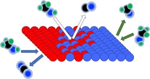 Ensemble Effects on Methanol Oxidation to Formaldehyde on Ferric Molybdate Catalysts