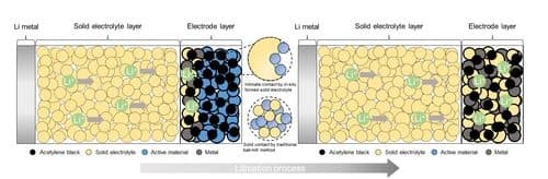 In situ Electrolyte Design: Understanding the Prospects and Limitations of a High Capacity Ca(BH4)2 Anode for All Solid State Batteries