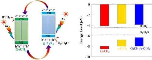 Interfacial electronic states of GeC/g‐C3N4 van der Waal heterostructure with promising photocatalytic activity via hydrogenation