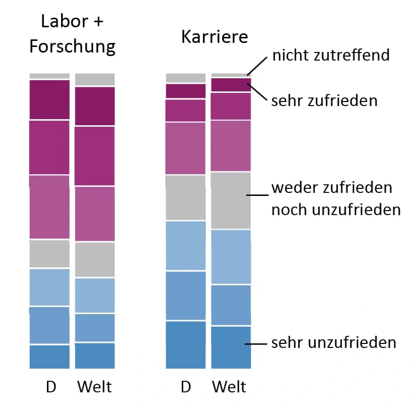 Mit Titel, ohne Plan