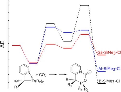 (Pyridin‐2‐ylmethyl)triel Derivatives as Masked Frustrated Lewis Pairs. Interactions and CO2‐Sequestration