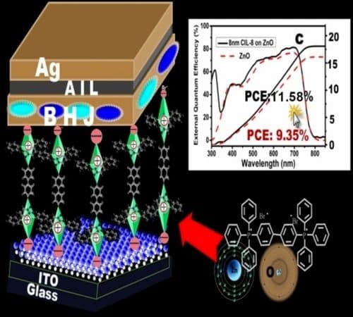 High Performance Organic Solar Cells Prepared with Bi‐Triangular Pyramidal Organic Phosphonium Interface Material