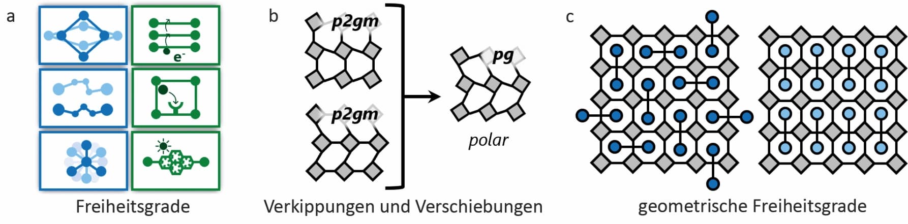 Materialdesign von Festkörpern