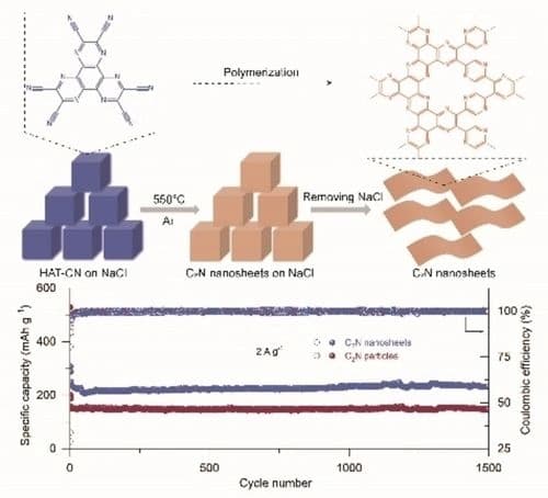 Two‐Dimensional Ultrathin C2N Nanosheets for High‐Performance Sodium‐Ion Storage