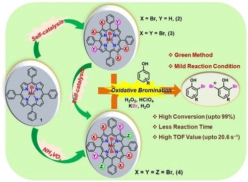 Facile Synthesis of β‐Brominated Manganese Porphyrins and their Catalytic Potentials for Haloperoxidases‐Like Activity