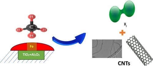 Hydrogen Production via Methane Decomposition over Alumina Doped with Titanium Oxide‐Supported Iron Catalyst for Various Calcination Temperatures