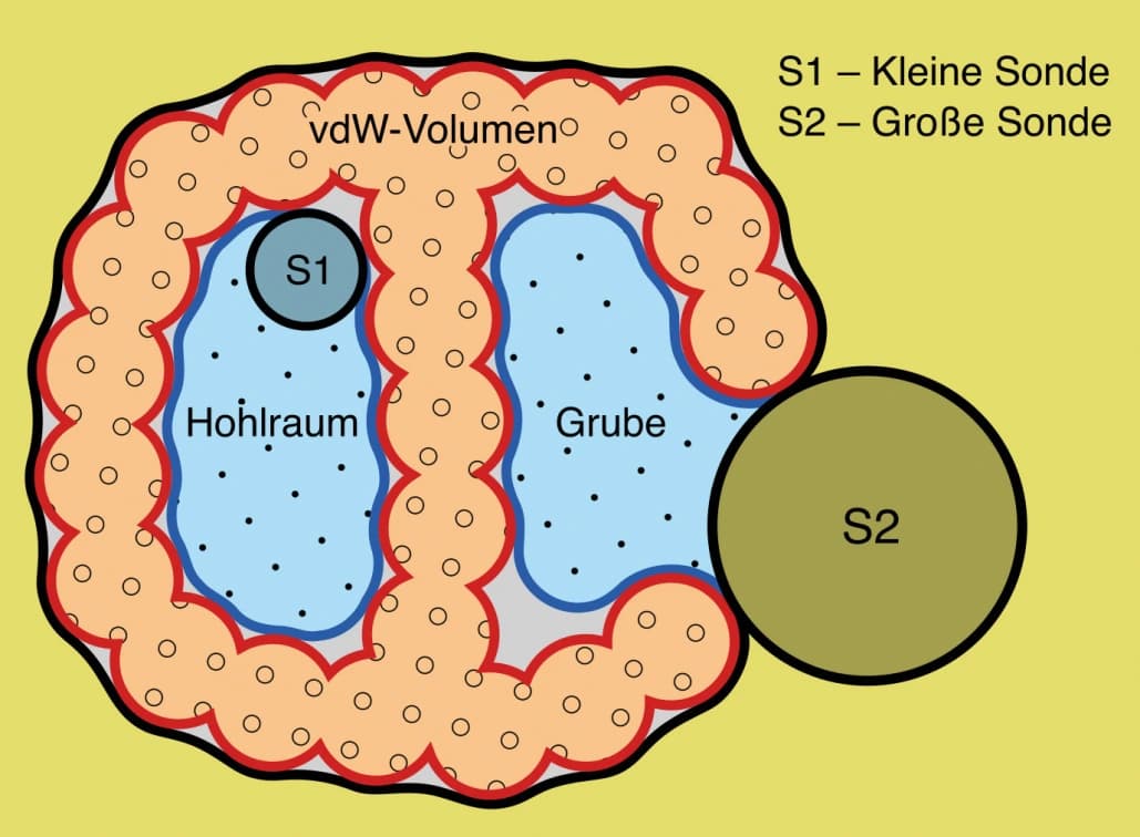 Volumen berechnen – und zwar benutzerfreundlich