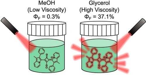 Near‐infrared Emissive Indolizine Squaraine Fluorophores as Strong Molecular Viscosity Sensors