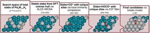 High‐throughput Compositional Screening of PdxTi1‐xHy and PdxNb1‐xHy Hydrides for CO2 Reduction
