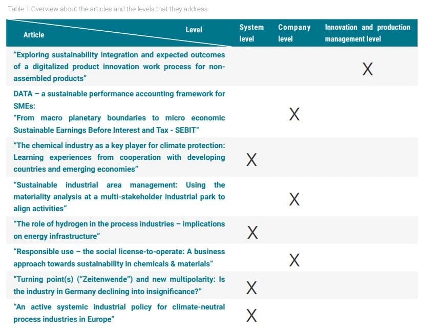 Transform the European process industries: A multi-level perspective