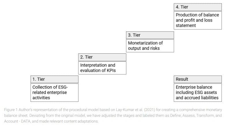 DATA – a sustainable performance accounting framework for SMEs. From macro planetary boundaries to micro economic Sustainable Earnings Before Interest and Tax – SEBIT.