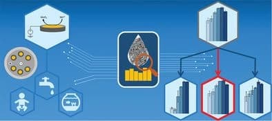 Electrochemical interference study of manganese and iron by multiplex method and the application for manganese analysis in drinking water