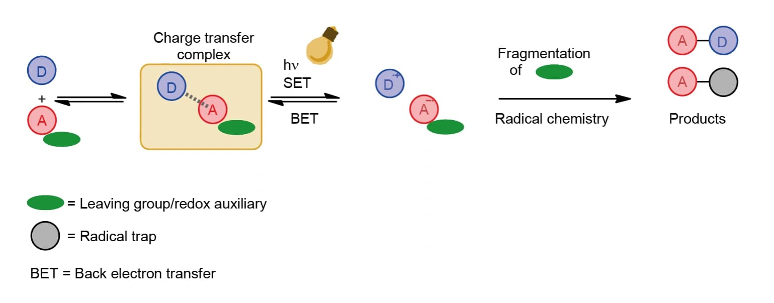 Back electron transfer