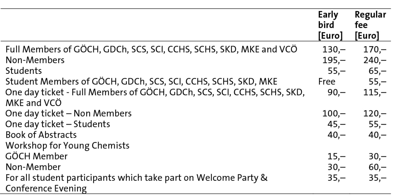 18th Austrian Chemistry Days