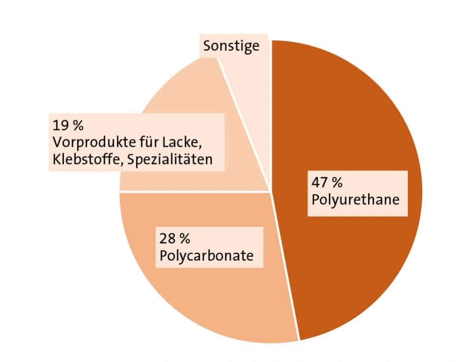 Masse statt Kasse