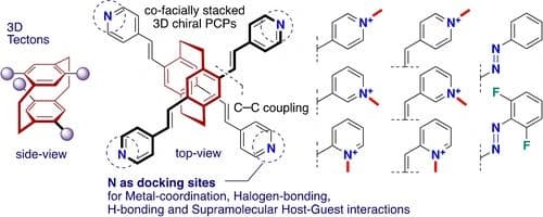 Synthesis of Mono‐, Di‐, Tri‐, and Tetra‐cationic Pyridinium and Vinylpyridinium Modified [2.2]Paracyclophanes: Modular Receptors for Supramolecular Systems