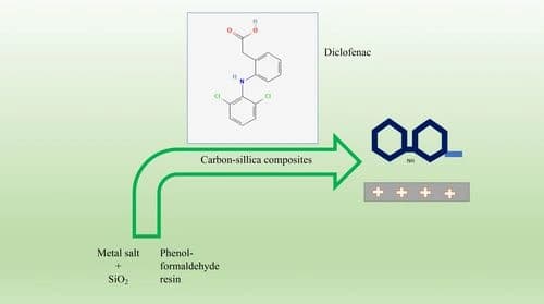 Adsorption Capacity of Carbon‐Silica Composites Towards Diclofenac in Poly(acrylic acid) Containing Systems: A Crucial Study on Common Wastewater Contaminants