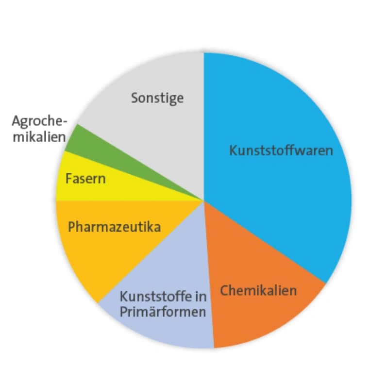 Wirtschaft Österreichs