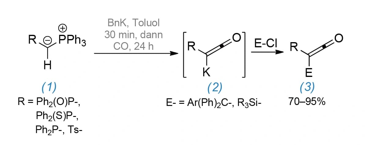 Metallierte Ketene