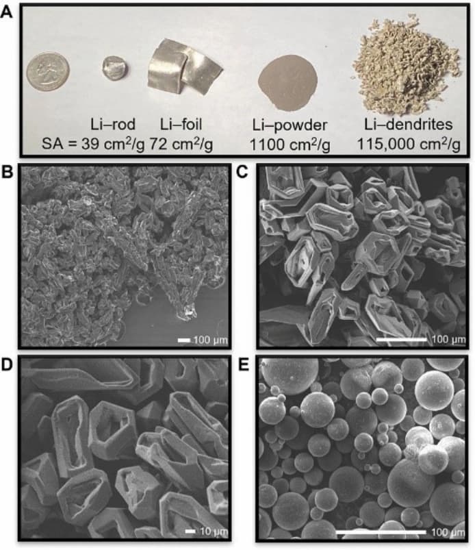 Dendritisches Lithium