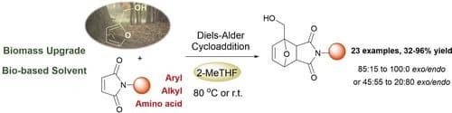 Direct Diels‐Alder Reaction of Biomass‐Derived Furfurol with Maleimides in a Bio‐Based Green Solvent