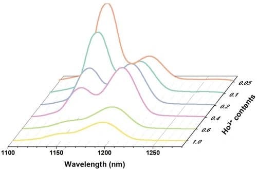 Promoting NIR‐Driven Luminescence Activity of Calcium zinc galliumate via Energy Transfer from Mn4+ to Ho3+ for Second Biological Window