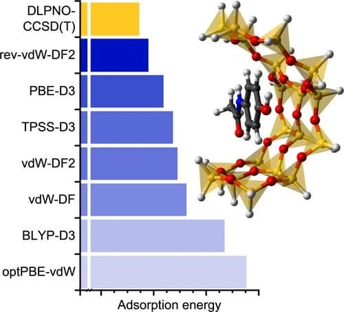 Studying the adsorption of emerging organic contaminants in zeolites with dispersion‐corrected density functional theory calculations: From numbers to recommendations