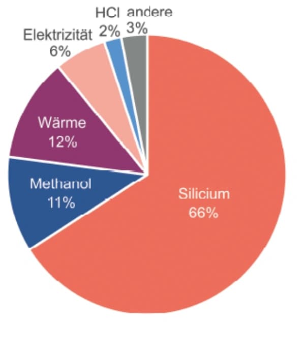 Silikone zu neuem Leben erwecken