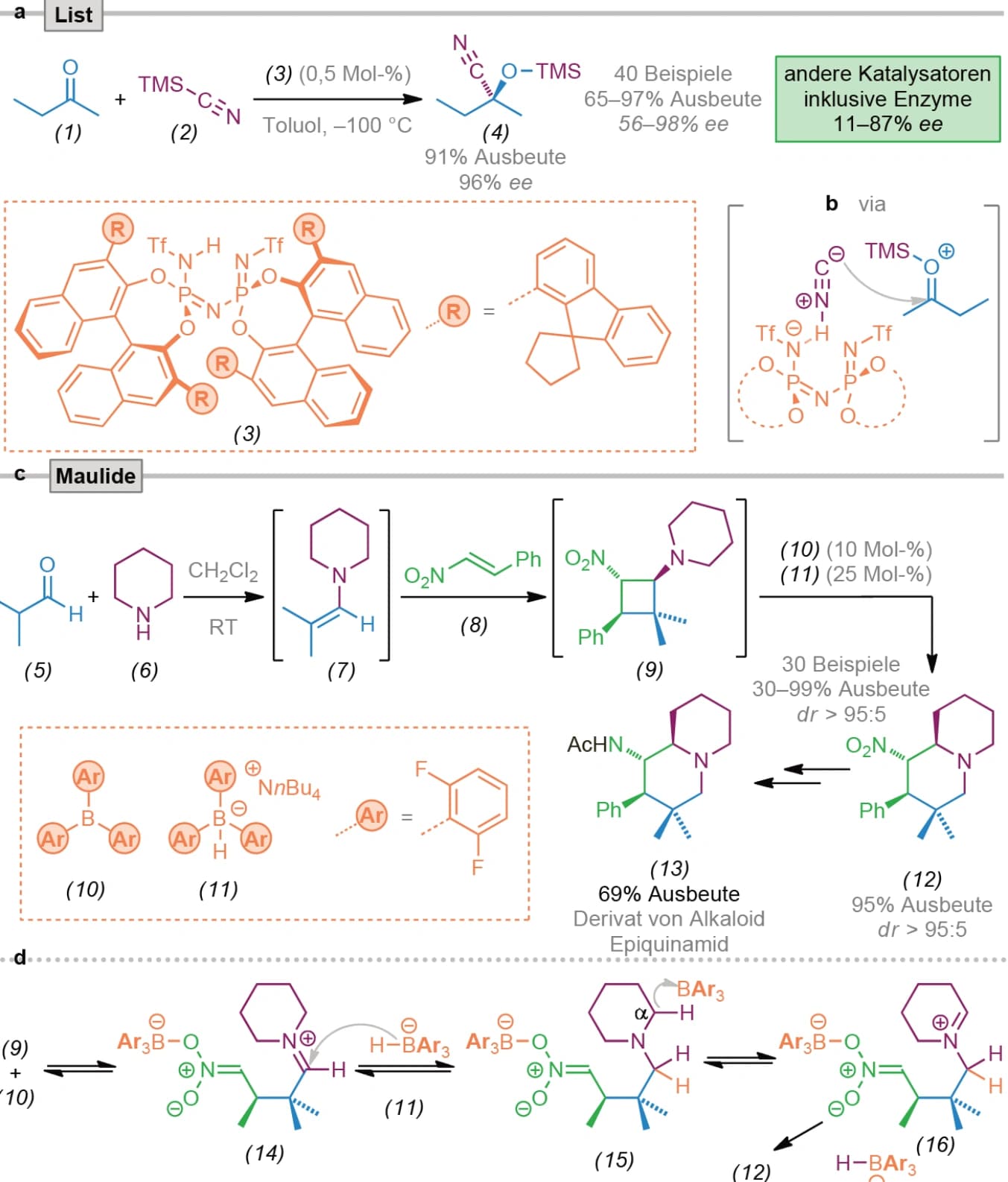 Trendbericht Organische Chemie 2023