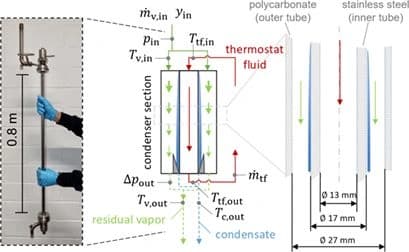 Experimental Heat Transfer Coefficients for Zeotropic Mixture Condensation of Hexamethyldisiloxane/Octamethyltrisiloxane and Ethanol/Hexamethyldisiloxane