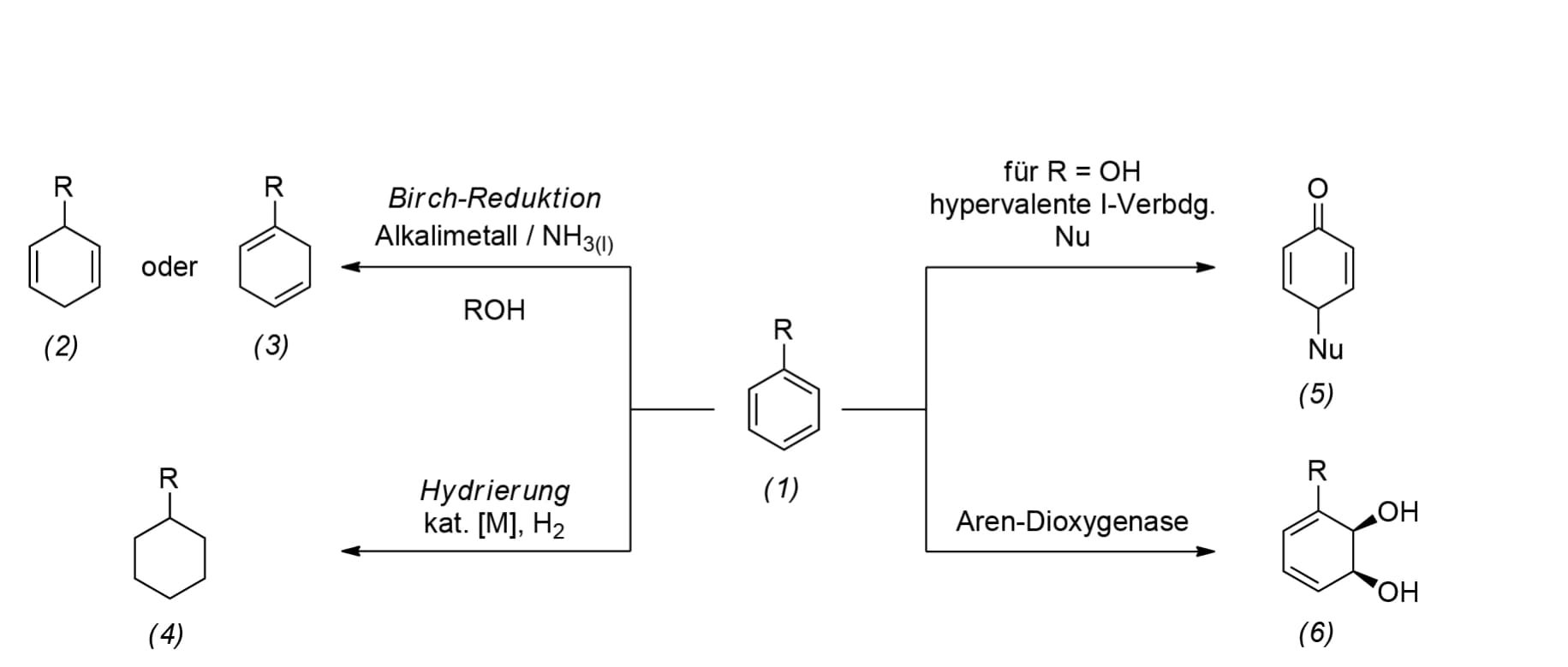 Benzol dearomatisieren mit Licht