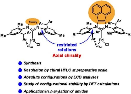 Atropisomeric N‐Heterocyclic Carbene‐Palladium(II) Complexes: Influence of the Backbone Substitution