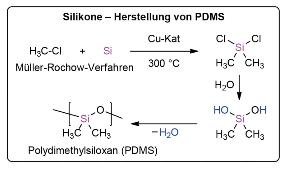 Mehr als eine Carbon Copy