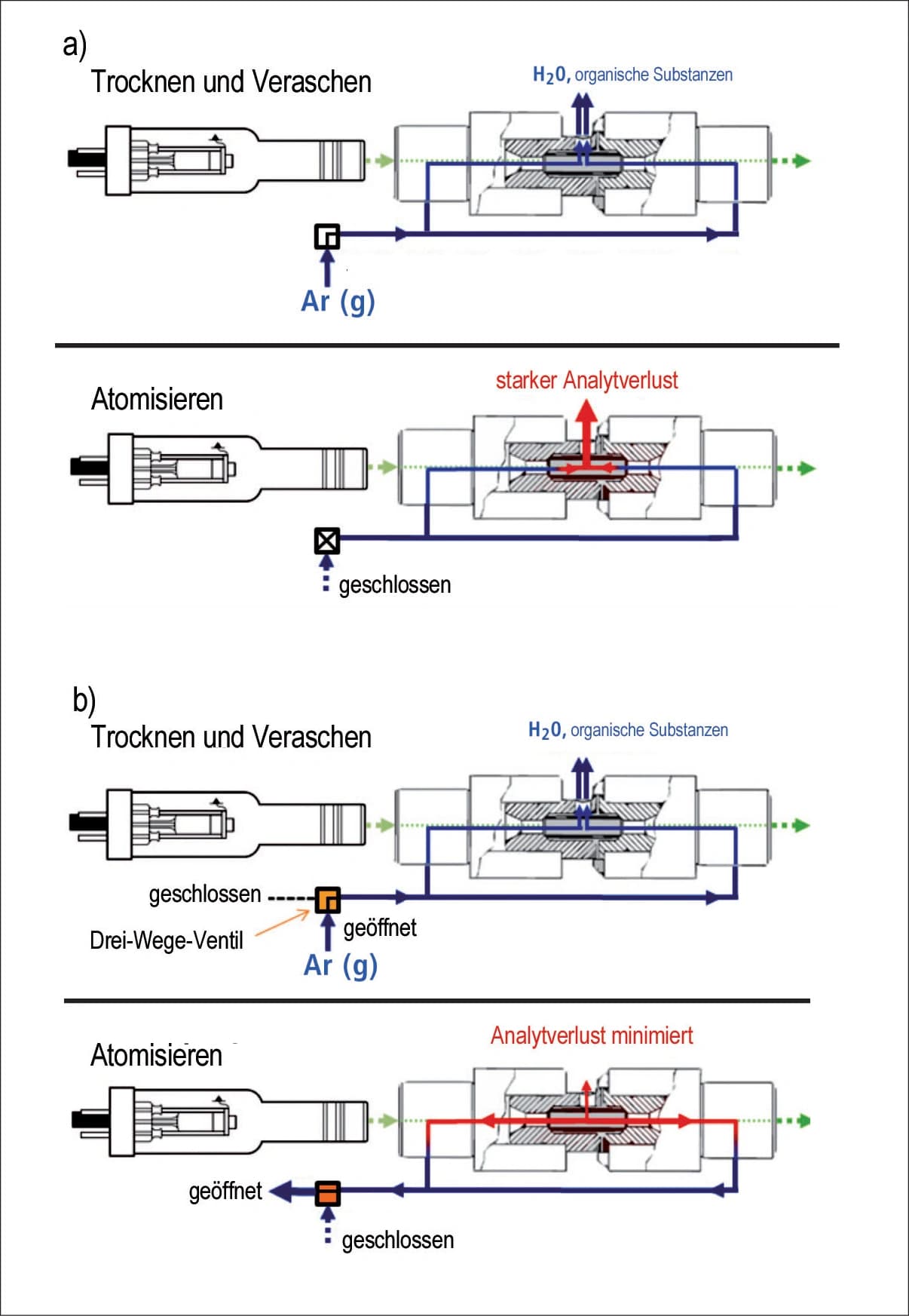 Spuren mit Graphitrohr‐AAS bestimmen