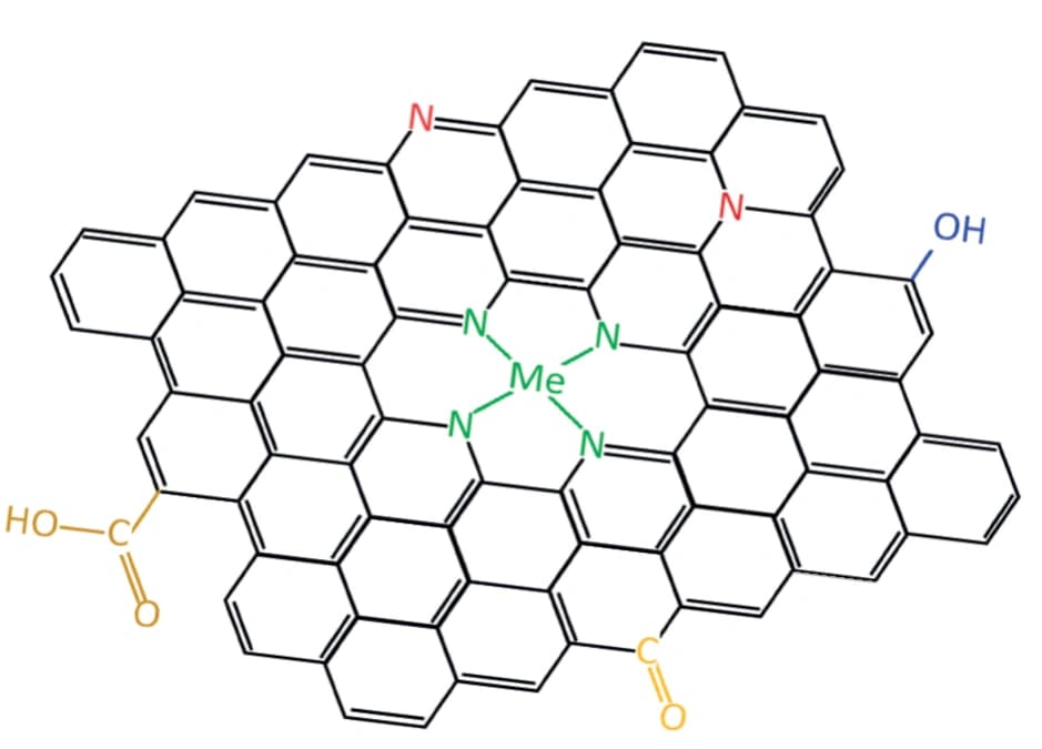 Metall‐N‐C‐Katalysatoren in der Elektrokatalyse