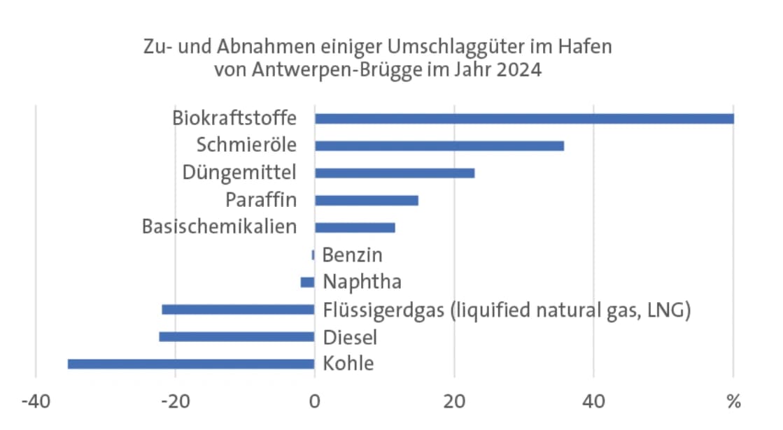 Mehr übers Meer verfrachtet