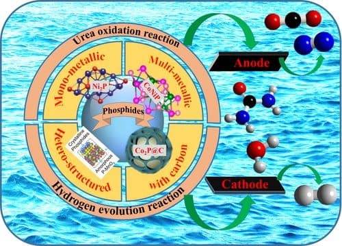 Phosphide‐Based Electrocatalysts for Urea Electrolysis: Recent Trends and Progress