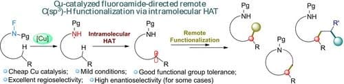 Copper‐Catalyzed Fluoroamide‐Directed Remote C(sp3)‐H Bond Functionalization Through Intramolecular Hydrogen Atom Transfer