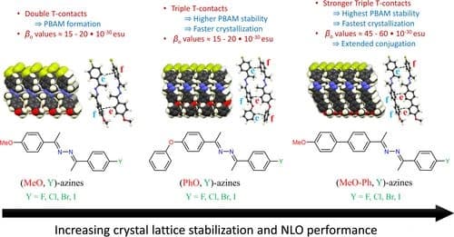 Perfect Polar Alignment of Parallel Beloamphiphile Layers: Improved Structural Design Bias Realized in Ferroelectric Crystals of the Novel “Methoxyphenyl Series of Acetophenone Azines”