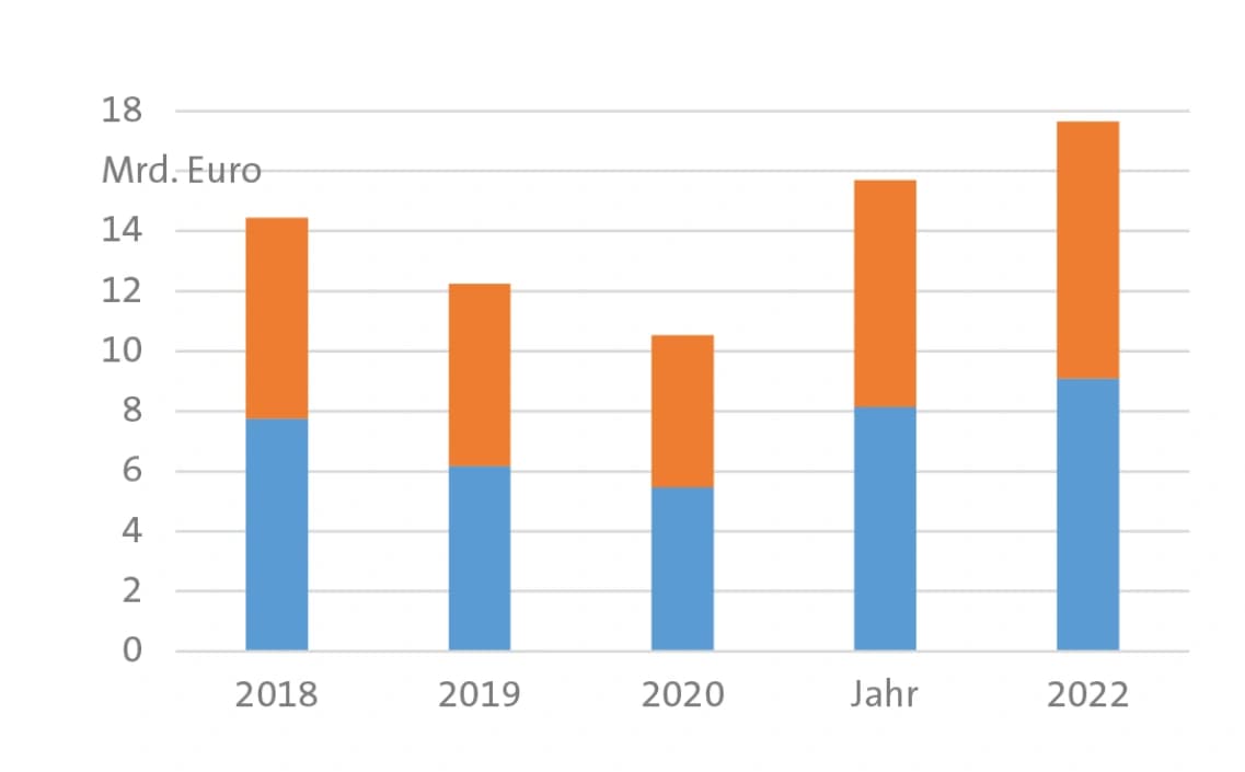 Verhageltes Ergebnis