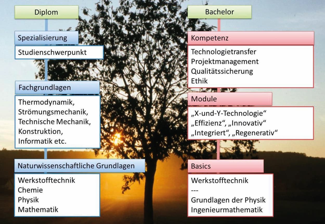 Fort mit den Chemikern