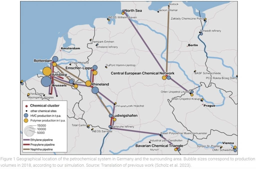 Structural analysis of petrochemical clusters in Germany: What can be learned for the transformation towards climateneutrality?