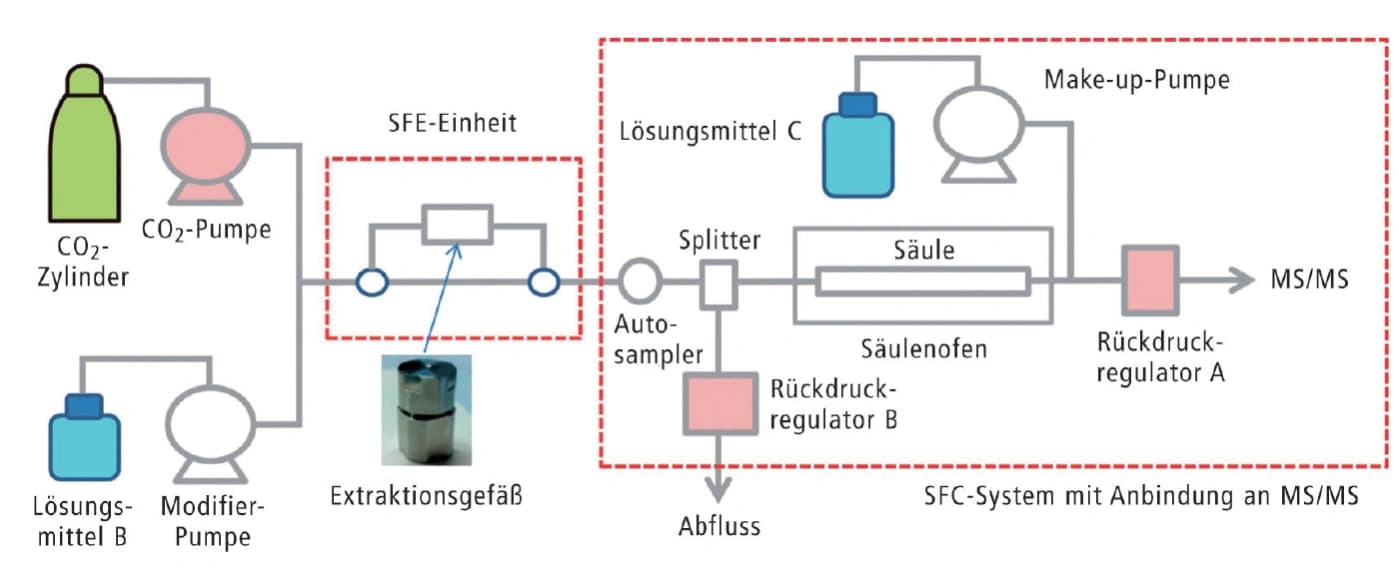 Imprägnierung im Schnell‐Check