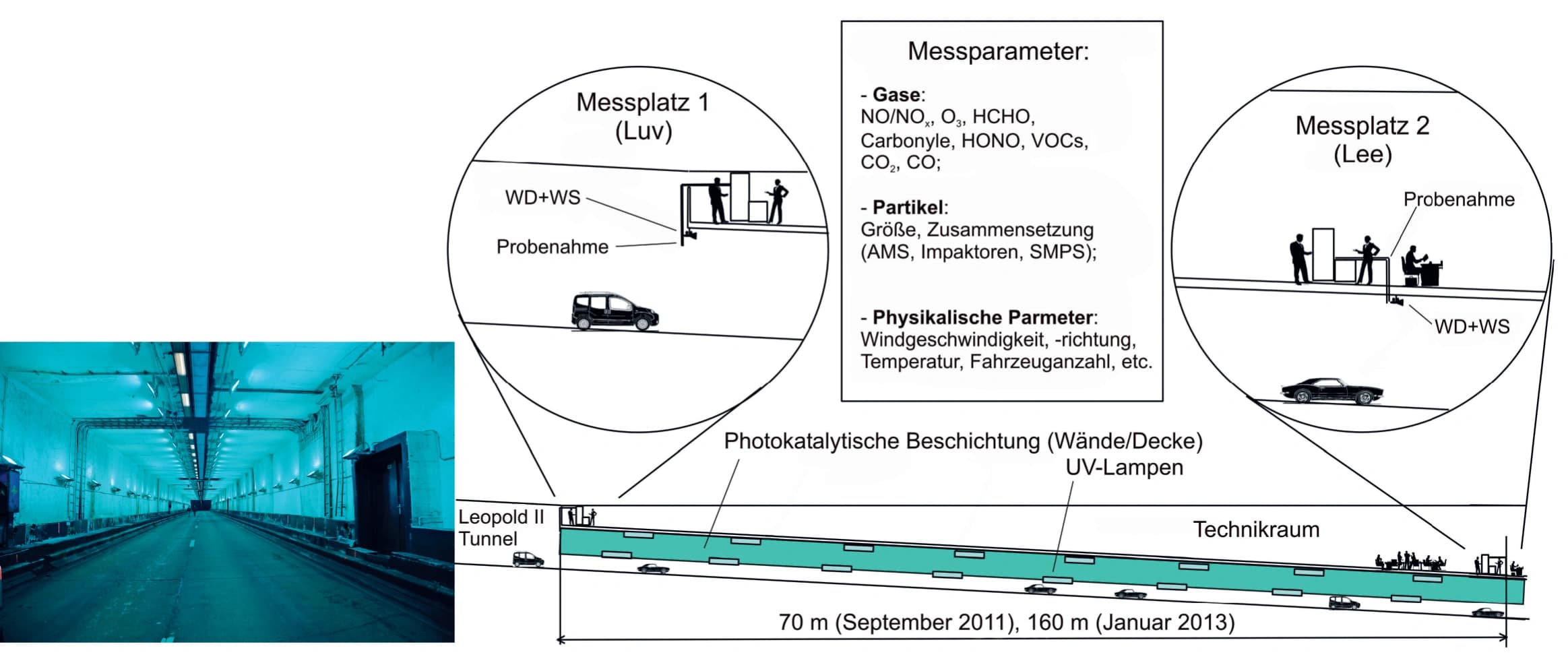 Verbessert Photokatalyse die Luftqualität?