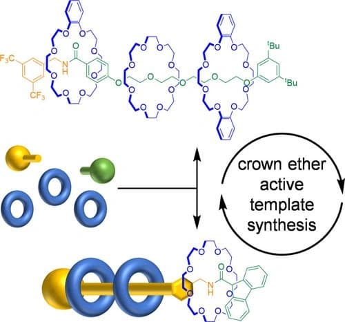 Crown Ether Active Template Synthesis of Rotaxanes
