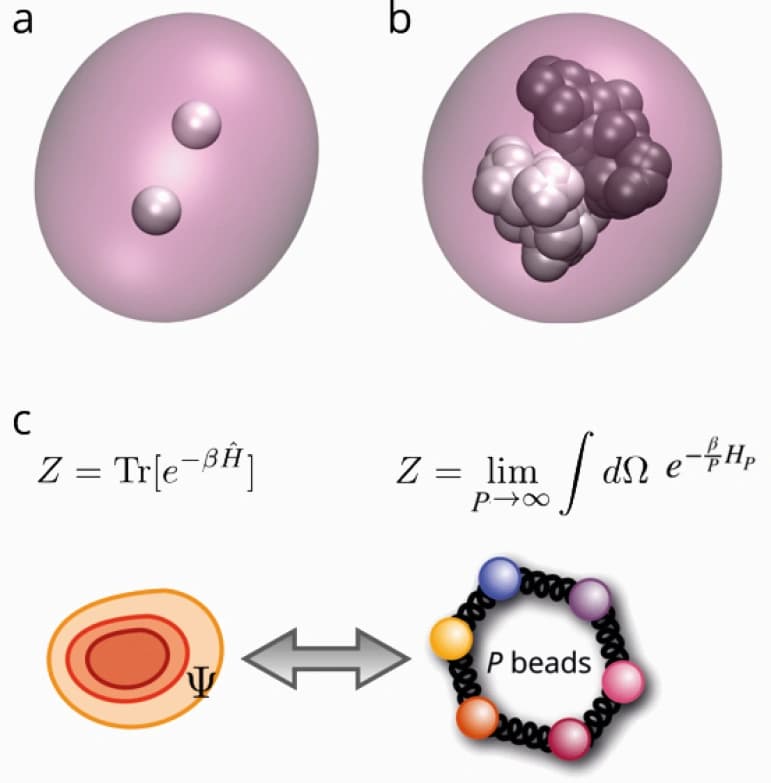 Quantenmechanik und Molekulardynamik