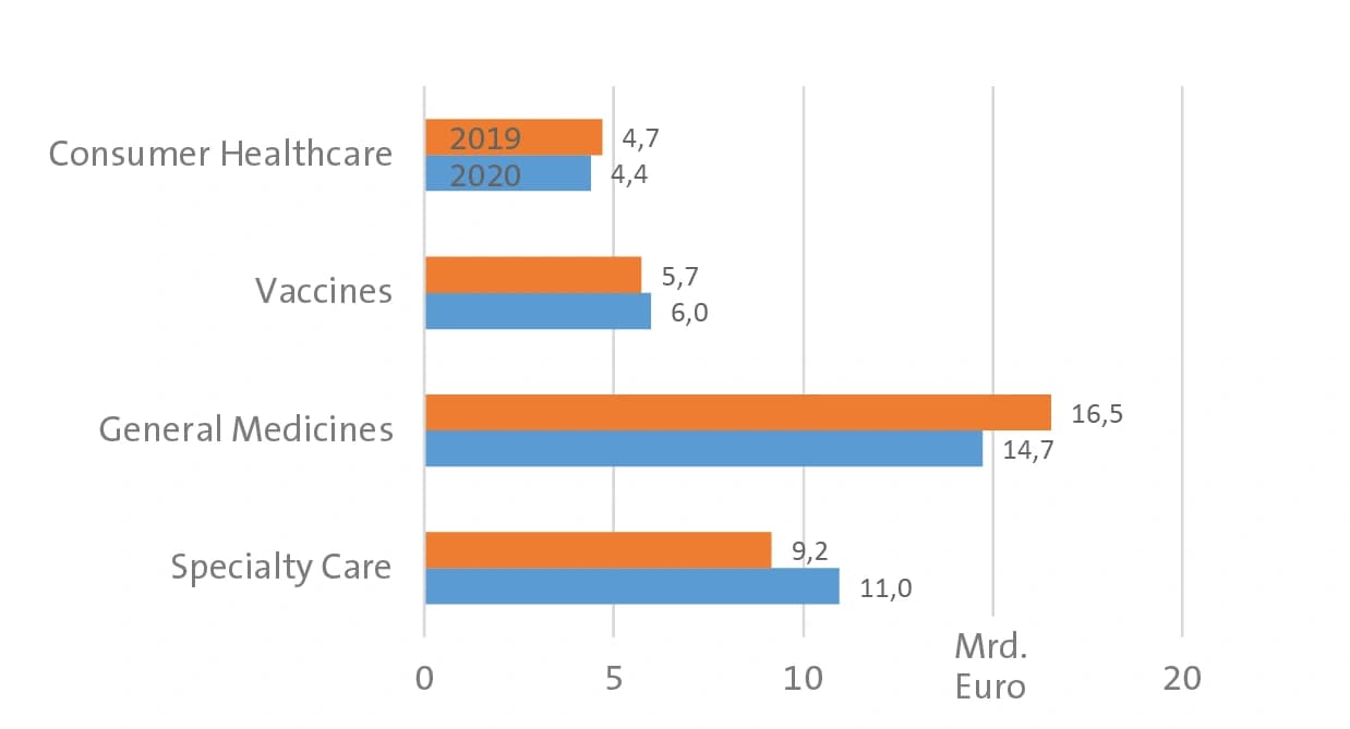 Bilanz 2020: Sanofi