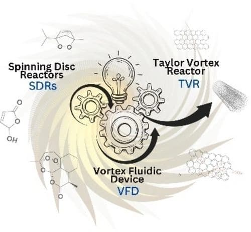 Spinning Reactors for Process Intensification of Flow Photochemistry